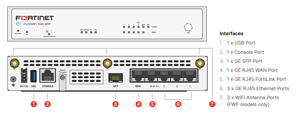 Fortigate 50G SFP