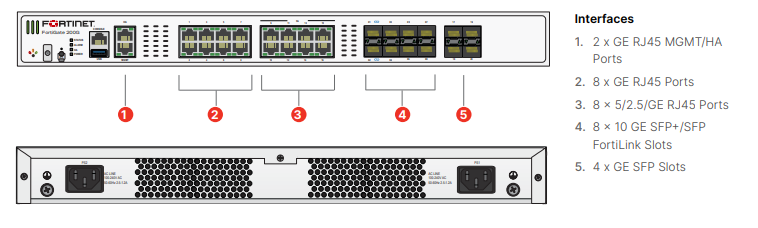 Fortigate 200G-BDL-950-12