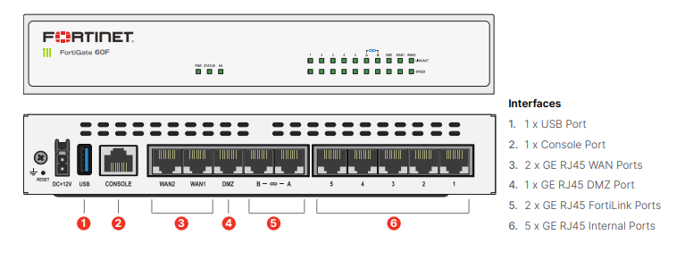 Fortigate 60F-BDL-950-12