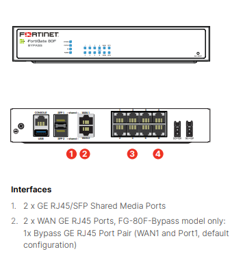Fortigate 80F