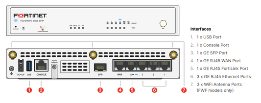 Fortigate 50G SFP
