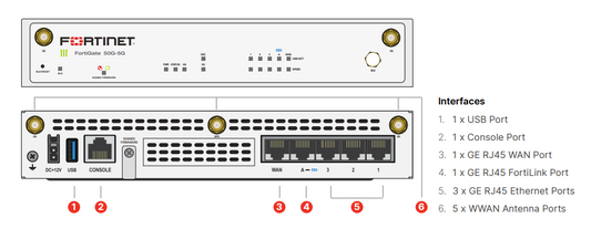 Fortigate 50G 5G