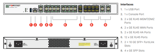 Fortigate 100F-BDL-950-36