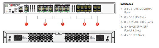 Fortigate 200G-BDL-950-12